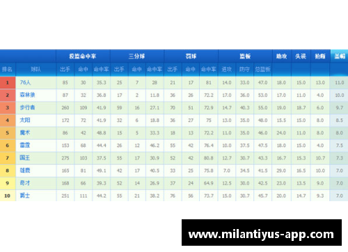 NBA球队实力排名：最新榜单与分析