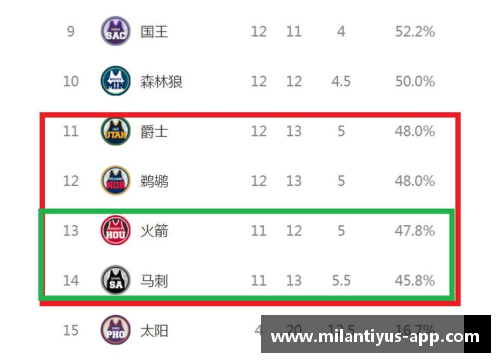 NBA西部排位榜：球队实力对比与季后赛前景